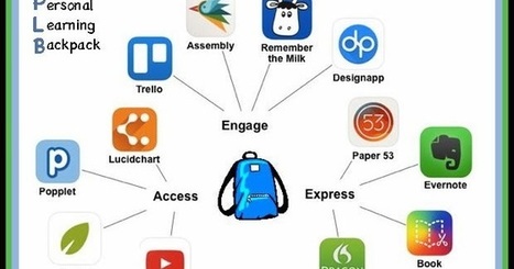 Personal Learning Backpack: Empower Learners using UDL Lens | Into the Driver's Seat | Scoop.it