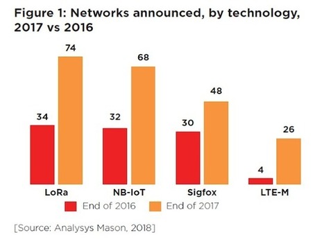 The 3G4G Blog: LoRa is quietly marching on... | The French (wireless) Connection | Scoop.it