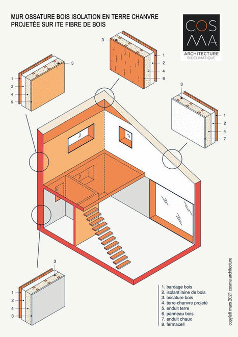 Innovation - parois terre chanvre | Mat&eacute;riaux recycl&eacute;s, g&eacute;o et bio-sourc&eacute;s en r&eacute;gions m&eacute;diterran&eacute;enne et alpine | Scoop.it