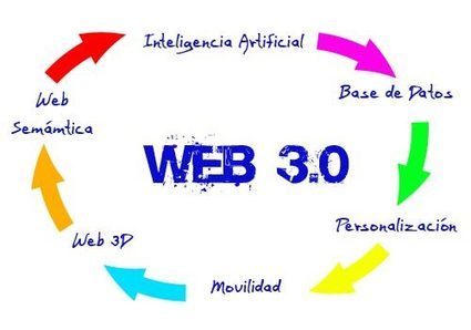 La nueva Web 3.0: ¿Qué es esto de la web 1.0, 2.0 y 3.0? | Bibliotecas Escolares Argentinas | Scoop.it