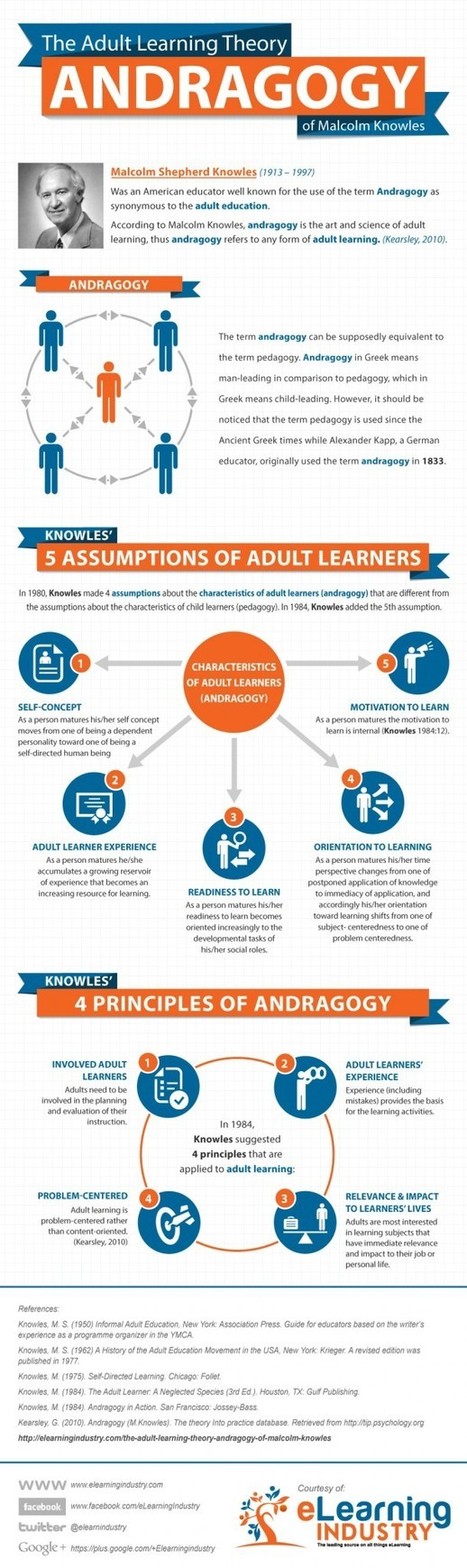The Adult Learning Theory - Andragogy - Infographic | E-Learning-Inclusivo (Mashup) | Scoop.it