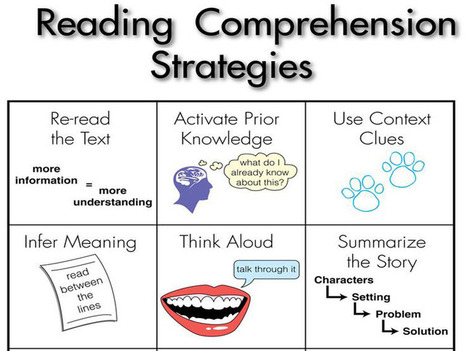 25 Reading Strategies That Work In Every Content Area | ED 262 KCKCC Sp '25 | Scoop.it