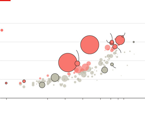 INNOVATIONS: The world&rsquo;s most innovative countries&nbsp; | INNOVATIONS | Scoop.it