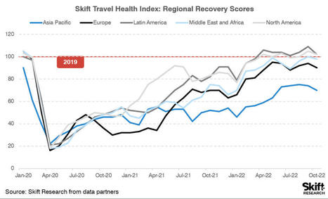 Travel in 2022 Explained in 11 Charts | (Macro)Tendances Tourisme & Travel | Scoop.it