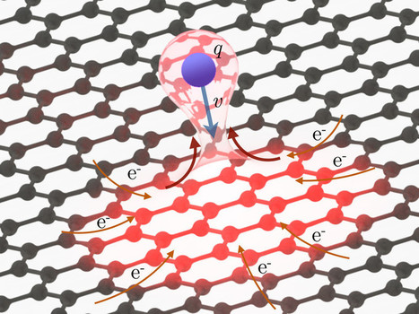 The ultrafast electronic response of graphene | Ciencia-Física | Scoop.it