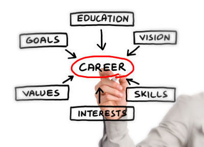 6 Rules That Should Be Guiding Your Career | Consultancy Matters | Scoop.it