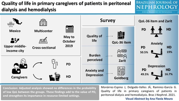The incidence of pain and its association with quality of life in patients with peritoneal dialysis | Peritoneal dialysis | Scoop.it