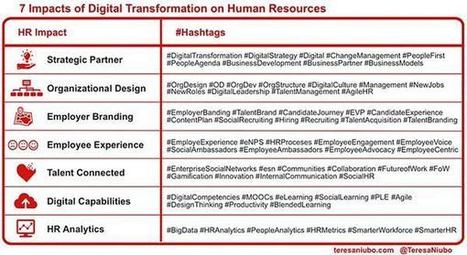 #RRHH 7 áreas de impacto de la Transformación Digital en Recursos Humanos. Por @TeresaNiubo | #HR #RRHH Making love and making personal #branding #leadership | Scoop.it