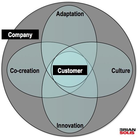14 Best Practices for Brands to Grow their Audiences in Social Media Brian Solis | Chief People Officers | Scoop.it