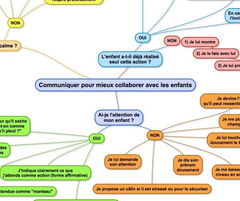 La carte mentale pour mieux collaborer avec les enfants | Cartes mentales | Scoop.it