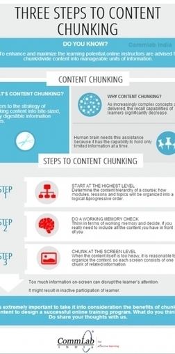 How to Chunk Content for eLearning Infographic | e-Learning ... | Leadership in Distance Education | Scoop.it