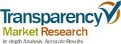 Mobile Health Market : USD 10.2 Billion Globally by 2018 | mHealth- Advances, Knowledge and Patient Engagement | Scoop.it