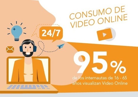La importancia del vídeo online. Infografía | Educación, TIC y ecología | Scoop.it