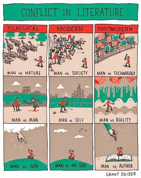 INCIDENTAL COMICS: Conflict in Literature | Critical and Creative Thinking for active learning | Scoop.it