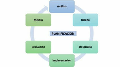 CUED: 80 años. Compendio EaD (21). Planificación en EaD: Clave para la calidad y la innovación | Educación a Distancia y TIC | Scoop.it
