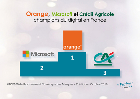 Les marques qui rayonnent le plus sur le num&eacute;rique | Digital marketing: best and new practices | Scoop.it