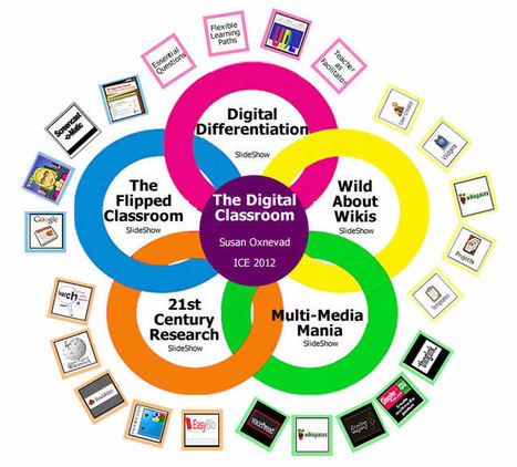 Design Your Digital Classroom ~ Cool Tools for 21st Century Learners | Craft Activities for Kids | Scoop.it