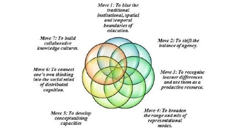 Using WebQuests in a multimodally dynamic virtual learning intervention: Ubiquitous learning made possible? | E-Learning-Inclusivo (Mashup) | Scoop.it