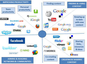 The smart worker learns continuously with social media | Digital Learning - beyond eLearning and Blended Learning | Scoop.it