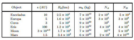 Trajectories of Life-Bearing Meteorites from Earth | Amazing Science | Scoop.it