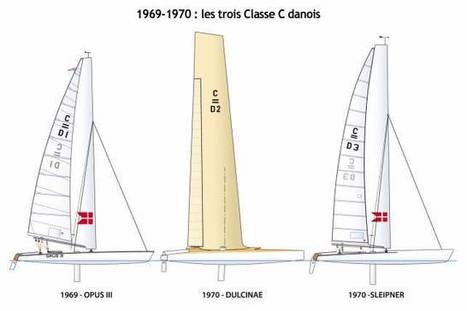 Dulcinea (1970), le plus étonnant des Classe C | Wing sail technology | Scoop.it