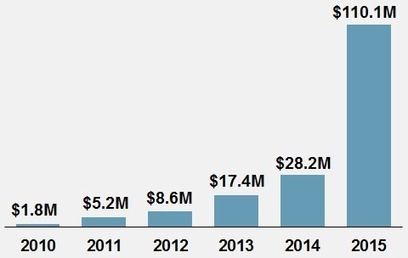 GiveWell - Charity Reviews and Research | Winning The Internet | Scoop.it