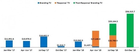 Brands In Crisis | Brands going dark : Advertising in time of crisis | Scoop.it