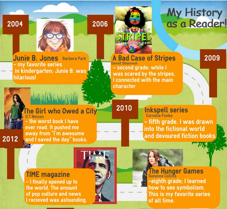 Beyond the Book: Infographics of Students' Reading History | Eclectic Technology | Scoop.it