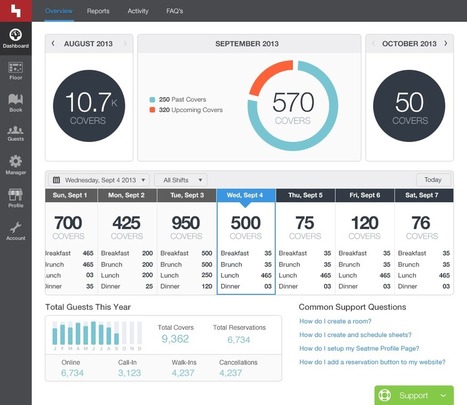 Dribbble - Dashboard-2_0000_No-graphs.png by Silas Godfrey | UI + UX + Design | Scoop.it