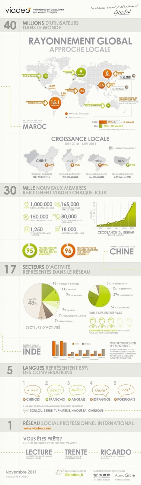 Comment un bon profil sur #viadeo peut permettre d'atteindre le graal de l'emploi ? | Social media | Scoop.it