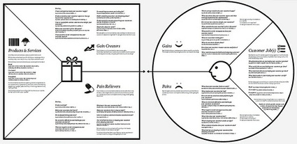 Value Proposition Canvas: Get to know your customers and improve your value proposition | Personal Branding & Leadership Coaching | Scoop.it