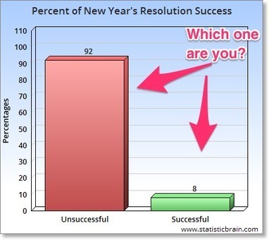 How Goal SMARTS Will Make You A More Successful Social Worker - Social Worker Success | SEL, Common Core & Goals | Scoop.it