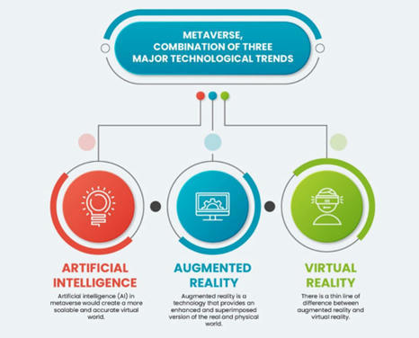 From Digital health to the metaverse, the new frontiers of medicine are dressed in innovation | GAMIFICATION & SERIOUS GAMES IN HEALTH by PHARMAGEEK | Scoop.it