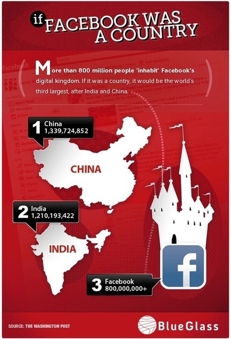 How to Use Facebook to Build Your Brand: 4 Great Articles + Infographics | Social marketing - Health Promotion | Scoop.it