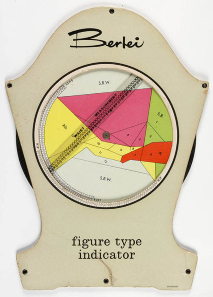 Fitting The Female Form Has Always Been Complicated | You Call It Obsession & Obscure; I Call It Research & Important | Scoop.it