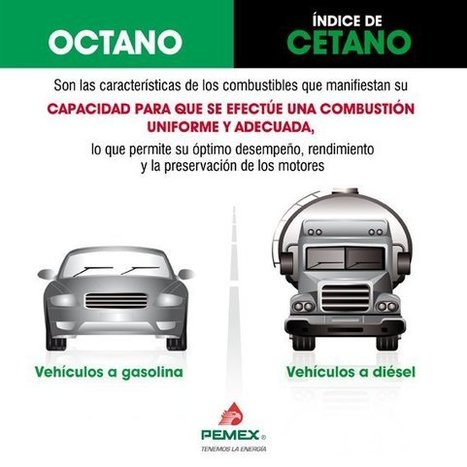 Significado del número de octano y de cetano | tecno4 | Scoop.it