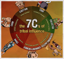 The 7Cs of Tribal Influence [INFOGRAPHIC] | A New Society, a new education! | Scoop.it