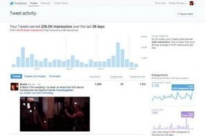 Twitter : tous les utilisateurs peuvent désormais mesurer la portée de leurs tweets | Digital News in France | Scoop.it