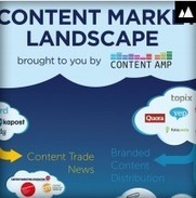A snapshot of the Content Marketing Landscape of 2013 | Technology in Business Today | Scoop.it