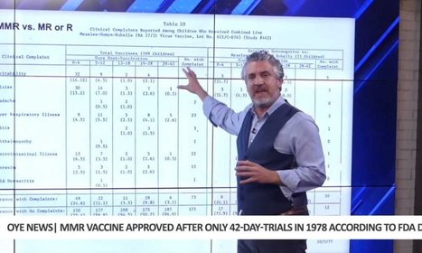 Investigation Shows The MMR Vaccine Was Approved Based On Small Studies Showing Disturbing Results – Collective Evolution | Hésitations Vaccinales: Observatoire HESIVAXs | Scoop.it