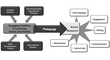 Play-Based Personalized Learning: The Walker Learning Approach | Games, gaming and gamification in Education | Scoop.it