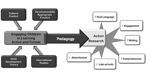 Play-Based Personalized Learning: The Walker Learning Approach | Personalize Learning (#plearnchat) | Scoop.it