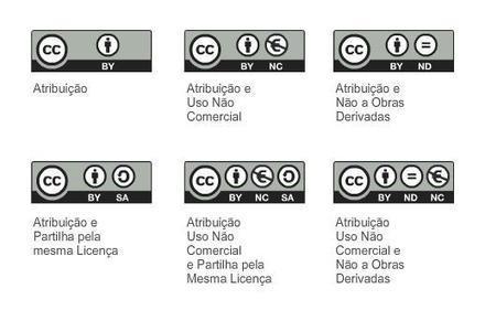 Portal da Juventude - Licenças Creative Commons: já usas? | DE TUDO UM POUCO | Scoop.it