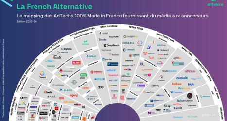La nouvelle cartographie des adtech 100% made in France | Data Marketing | Scoop.it