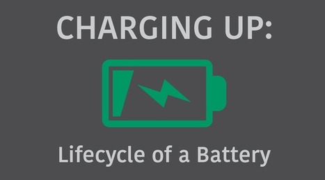 Charging Up: Lifecycle of a Battery | Stage 4 Interconnections | Scoop.it