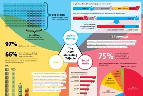 Infographics & Data Visualizations - Visual.ly | Into the Driver's Seat | Scoop.it