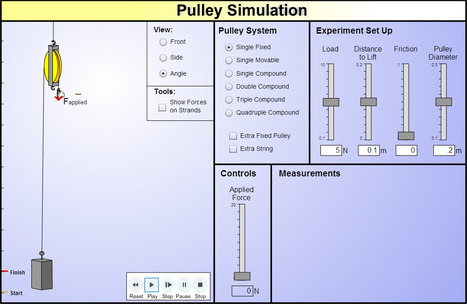 Pulley Simulation | tecno4 | Scoop.it