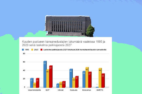 Vasemmistoliiton paras eduskuntavaalitulos vuonna 1995 &ndash; Silloinkin maata hallitsi sotien j&auml;lkeisen ajan kehnoin hallitus &ndash; | A1Uutiset | Scoop.it