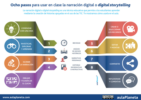 Ocho pasos para usar en clase la narración digital o digital storytelling | TIC & Educación | Scoop.it