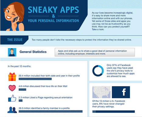Sneaky Apps & Your Personal Information | Soup for thought | Scoop.it